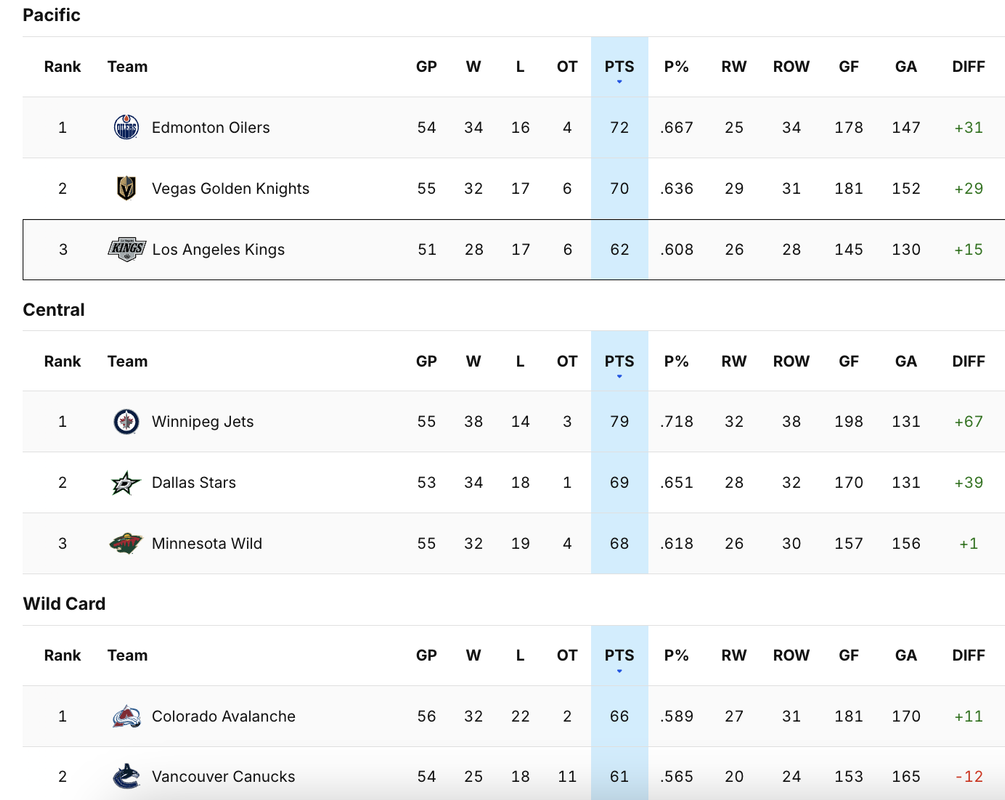 2025-G53-Standings.png