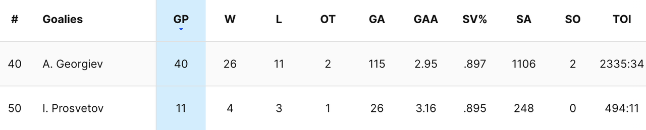 2024-G46-Avs-Goalies.png