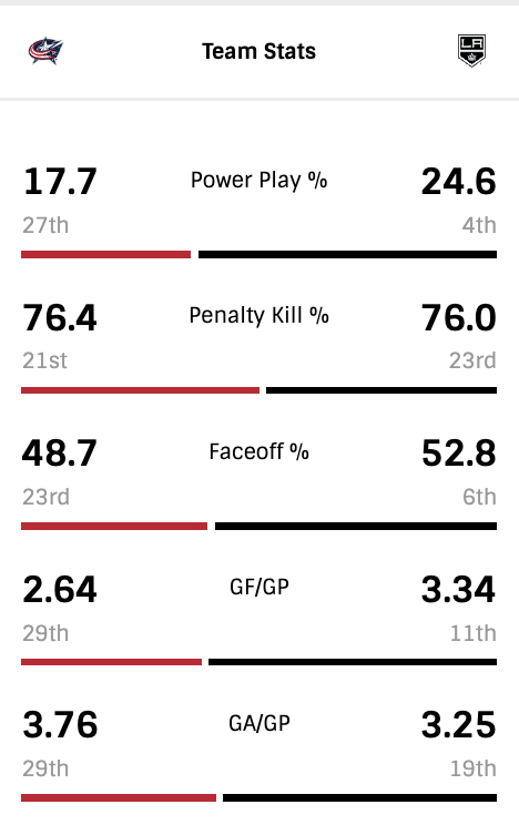 G69-Team-Stats.png