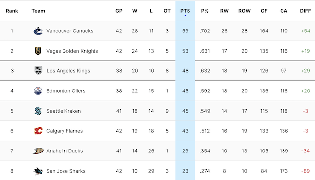 2024-G39-Standings.png