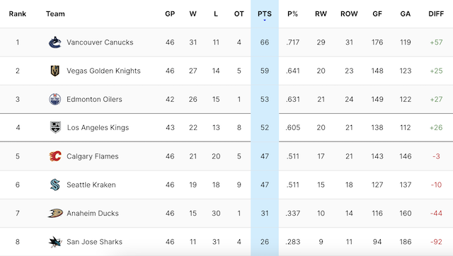 2024-G44-Standings.png