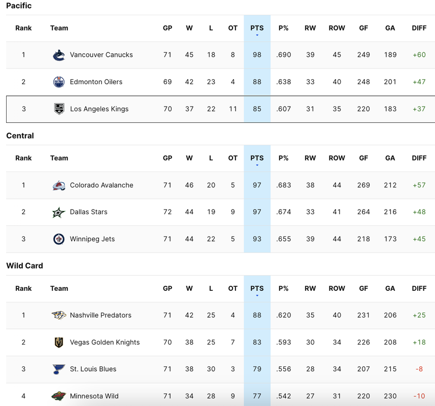 2024-G71-Standings.png