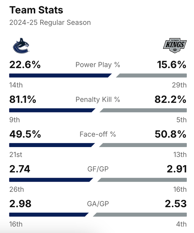 2025-G57-Stats.png
