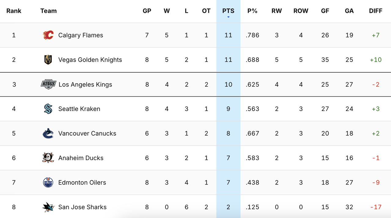 2024_G9_Standings.png