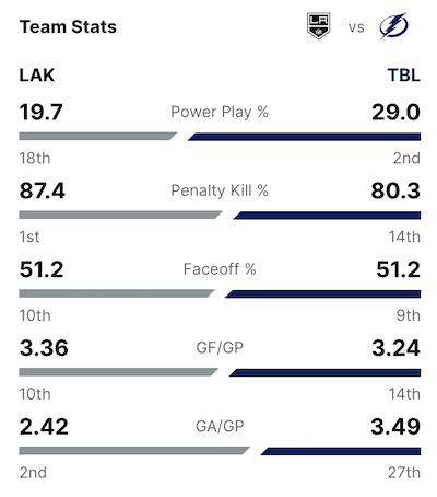 2024-G37-Team-Stats.png