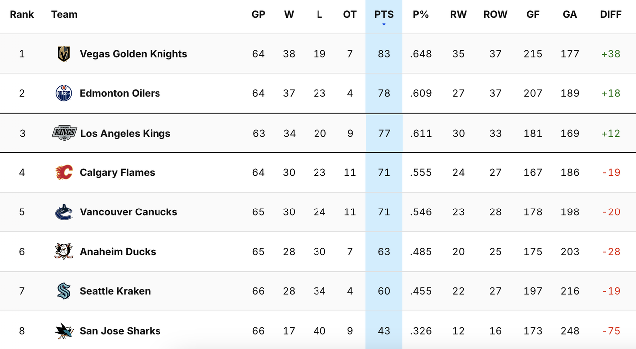 2025-G65-Standings.png