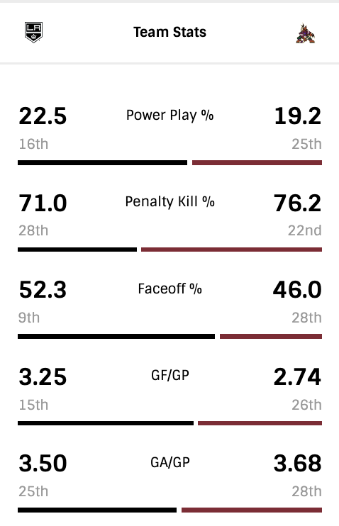 G37-Team-Stats.png