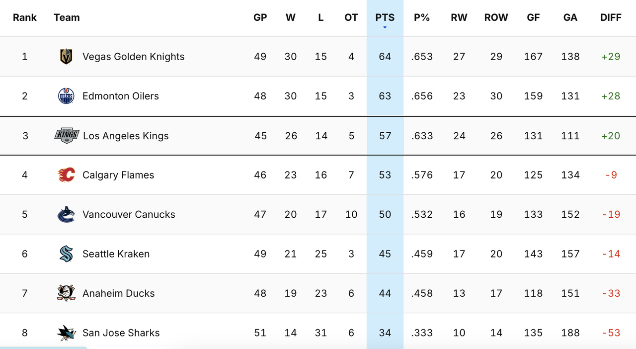 2025-G47-Standings.png