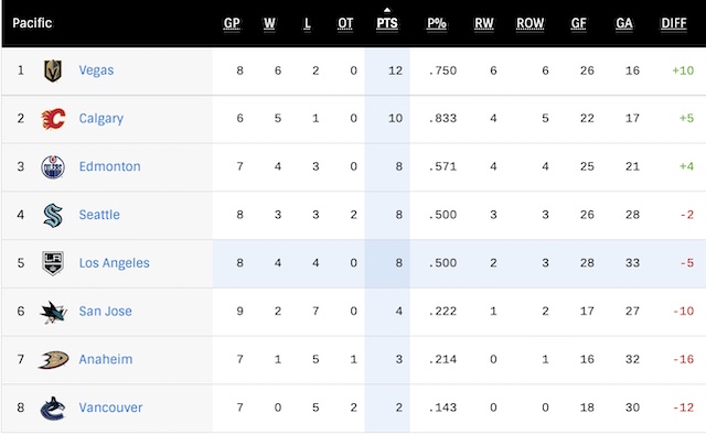 G9-Standings.jpg