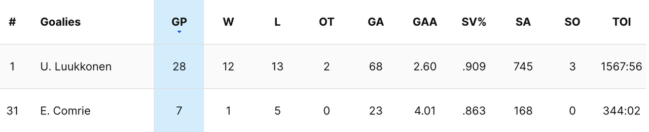 2024-G50-Sabres-Goalies.png