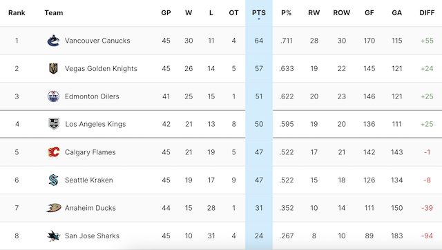 2024-G43-Standings.png