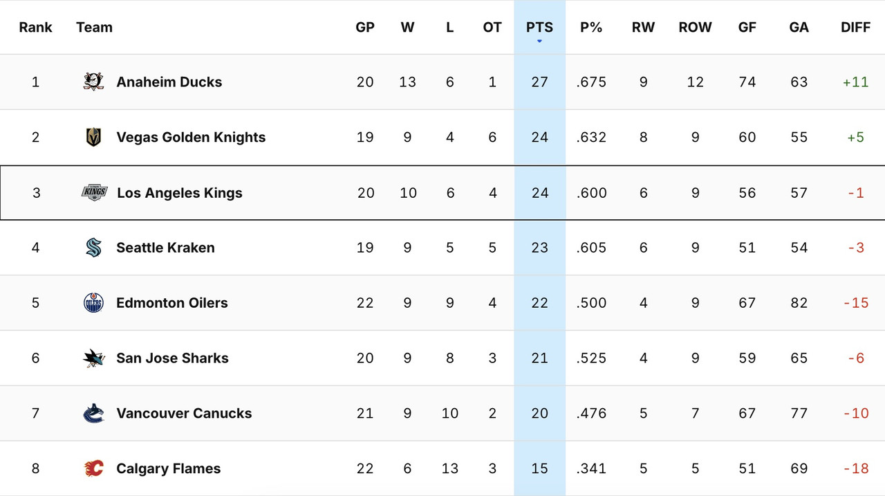 2025_G21_Standings.jpg