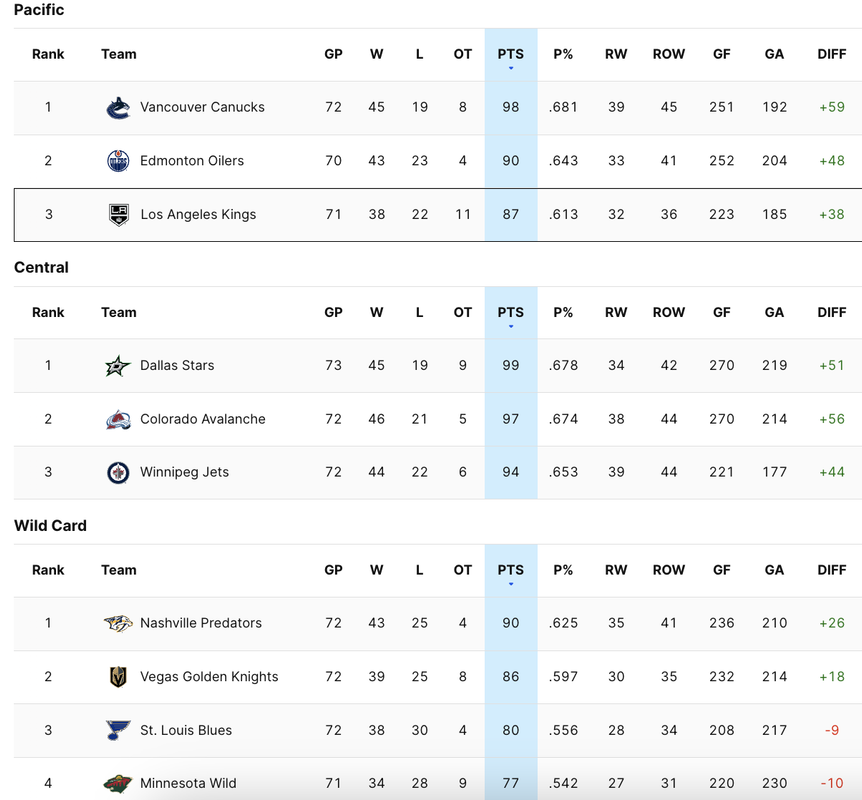 2024-G72-Standings.png