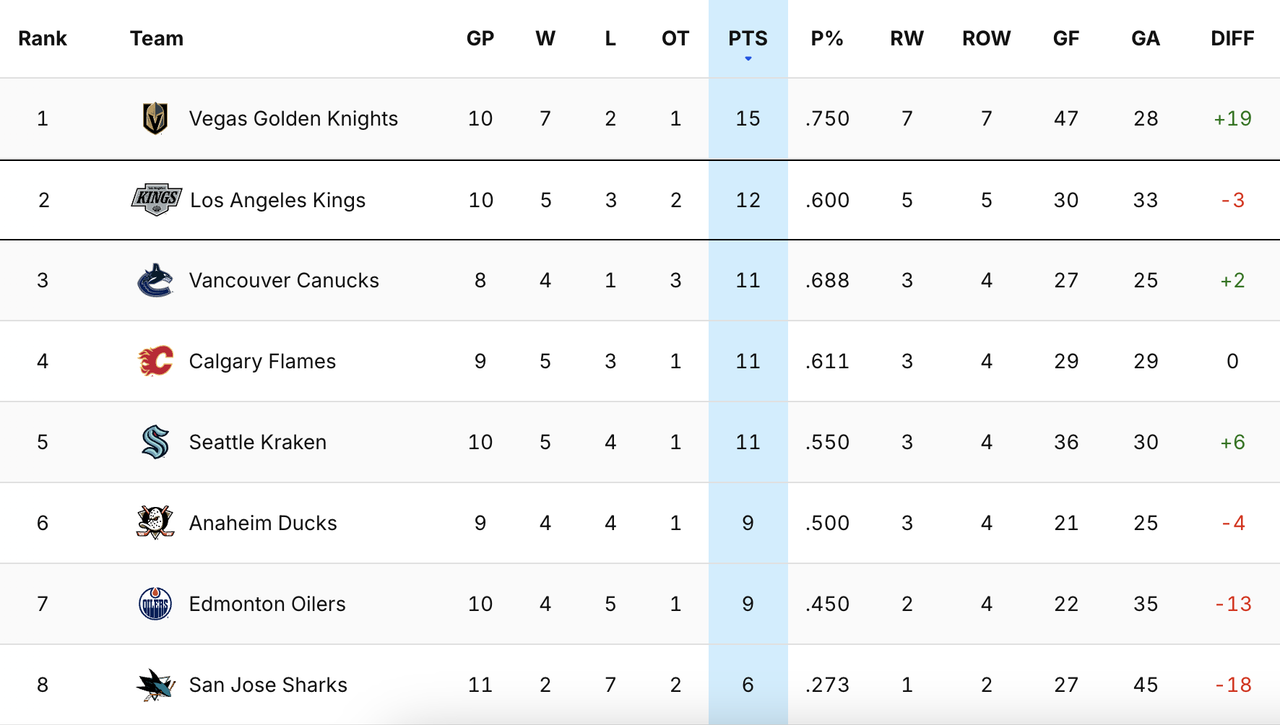2024-G11-Standings.png