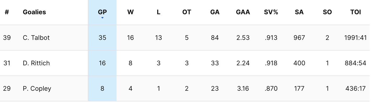 2024-G56-Kings-Goalies.png