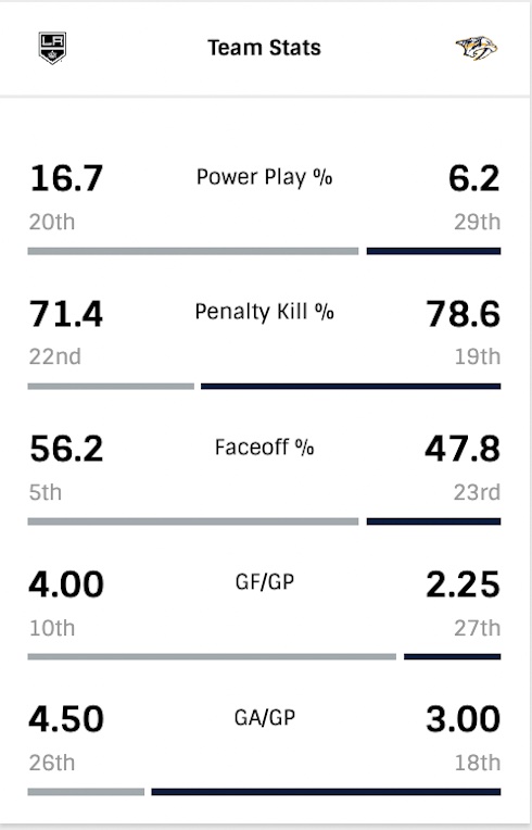 G5-Team-Stats.jpg