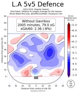 dwogav_analytics-252x300.png