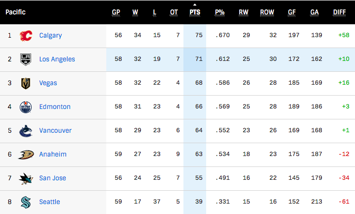 G59-Standings.png