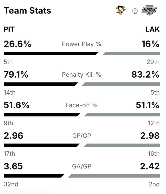 2025-G45-Stats.png