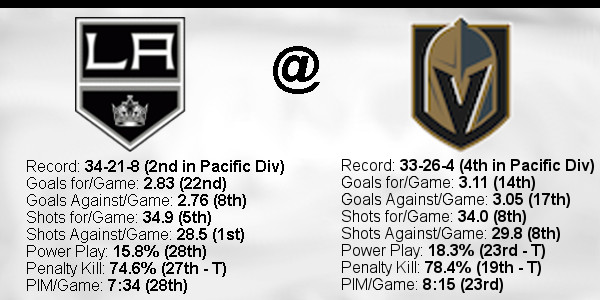 2021-22-Game-64-Golden-Knights-Away-Stats.jpg