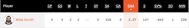 POG5GSO.png