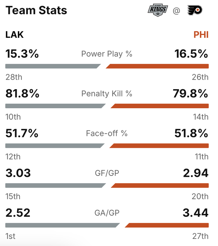 2024-G32-Stats.png