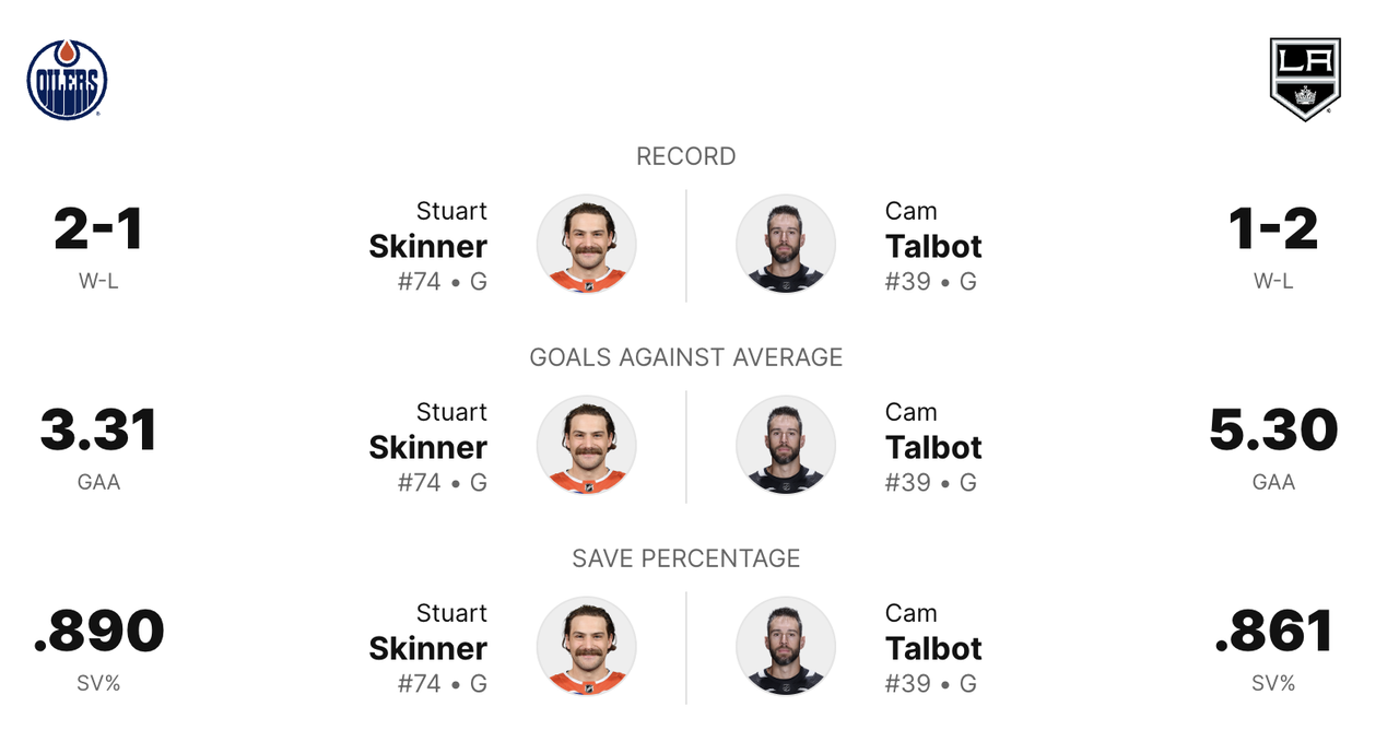 2024-R1-G4-Goalie-Comp.png