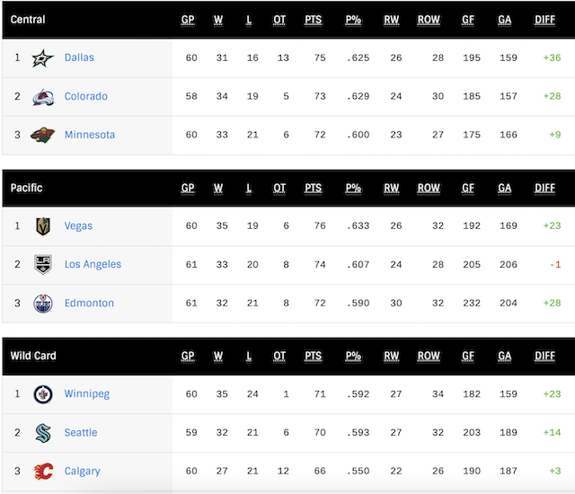 G62-WConf-Standings.png