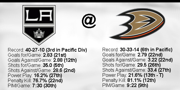 2021-22-Game-78-Ducks-Away-Stats.jpg