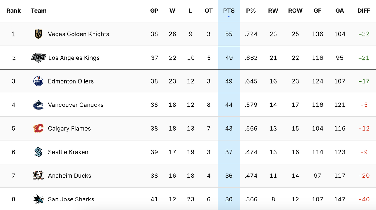 2025-G38-Standings.png
