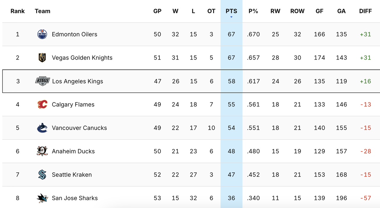 2025-G49-Standings.png