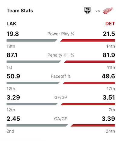 2024-G39-Team-Stats.png