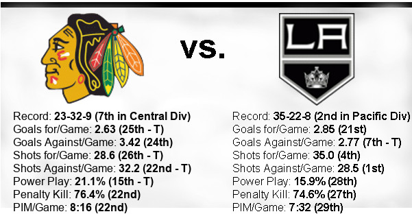 2021-22-Game-66-Blackhawks-Home-Team-Stats2.jpg
