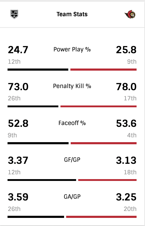G28-Team-Stats.png