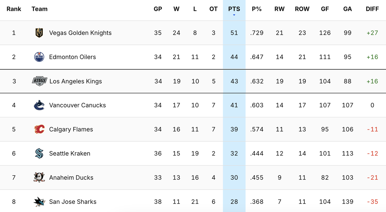 2024-G35-Standings.png