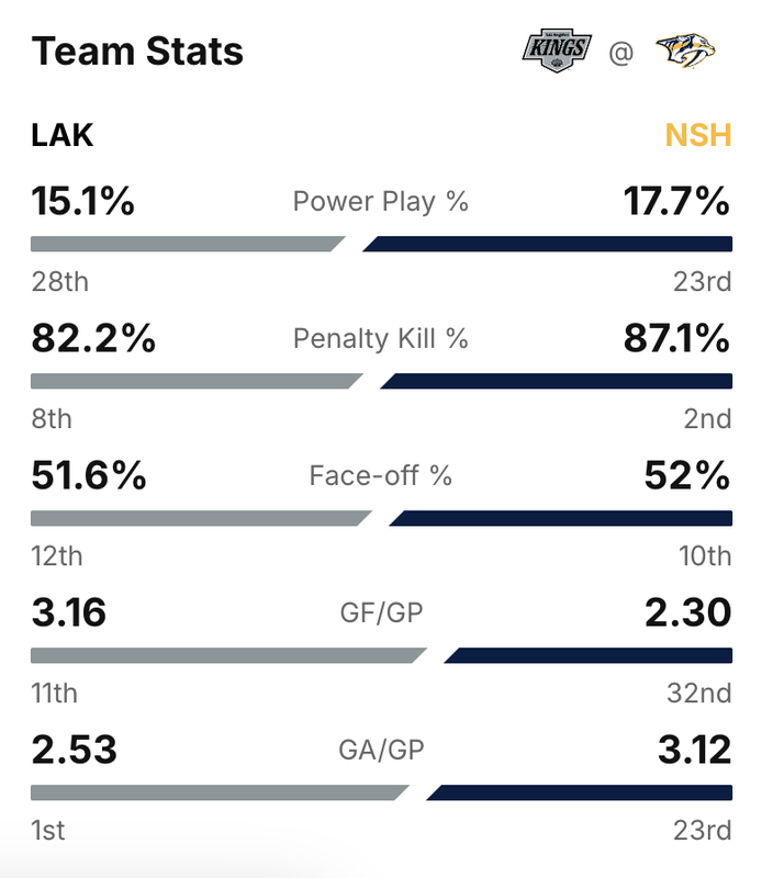 2024-G33-Stats.png