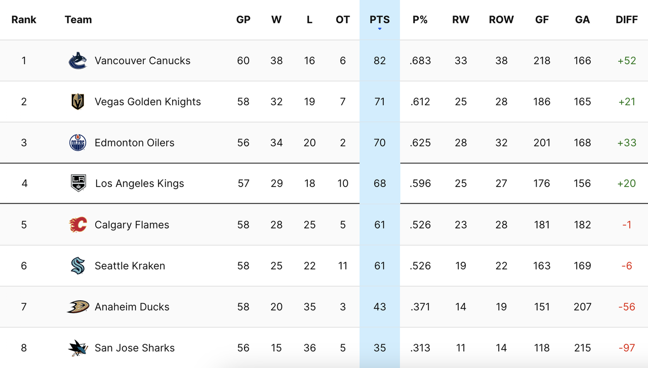 2024-G58-Standings.png