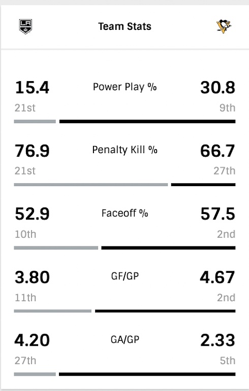G6-Team-Stats.jpg