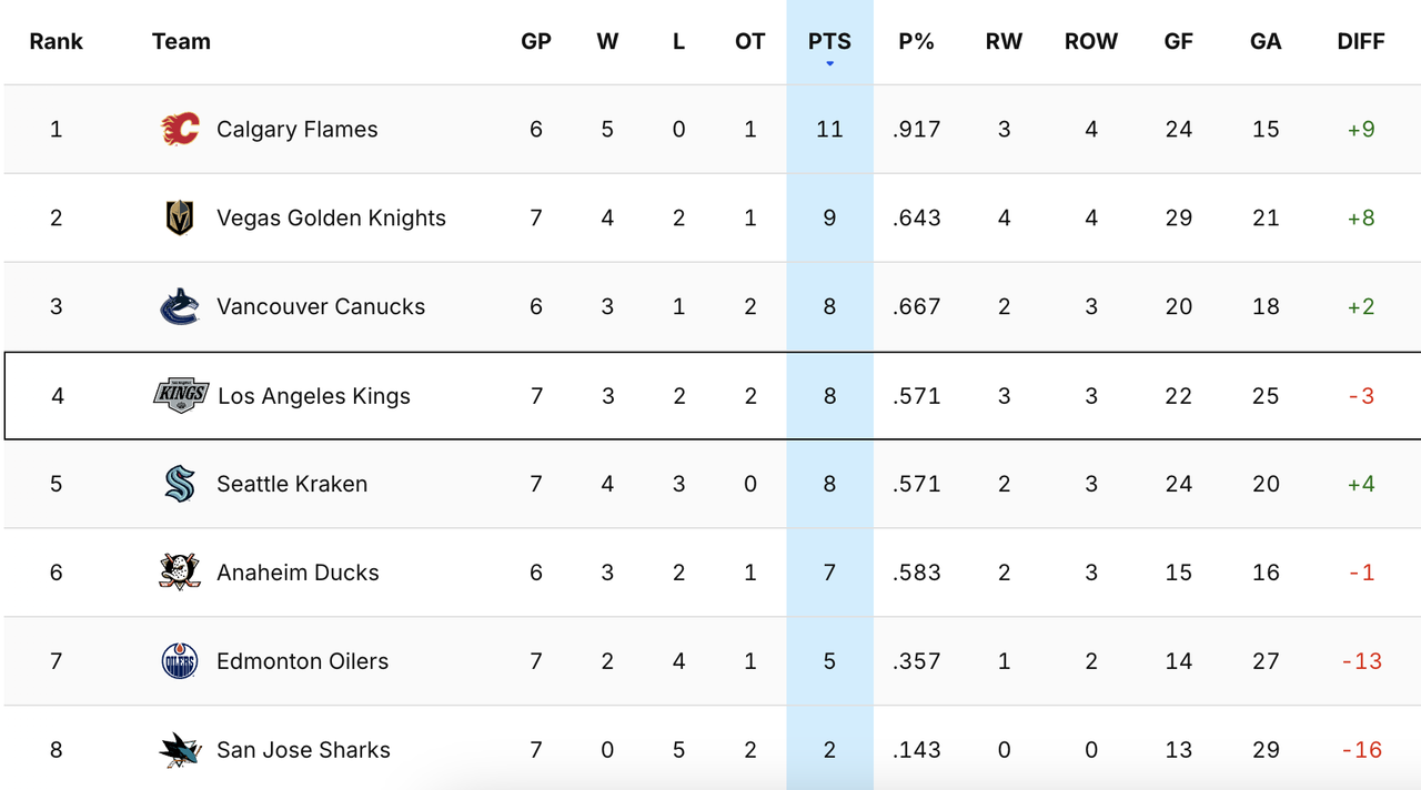 2024-G8-Standings.png
