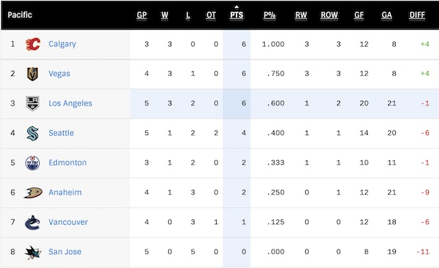 G6-Standings.jpg
