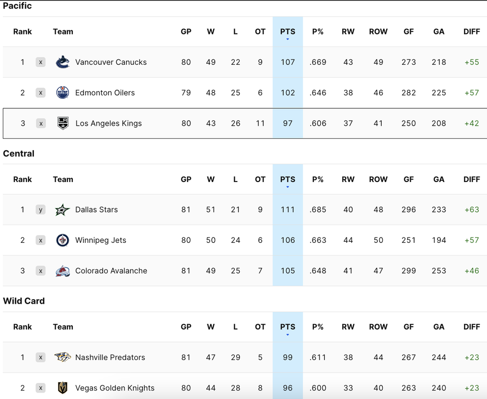 2024-G81-Standings.png