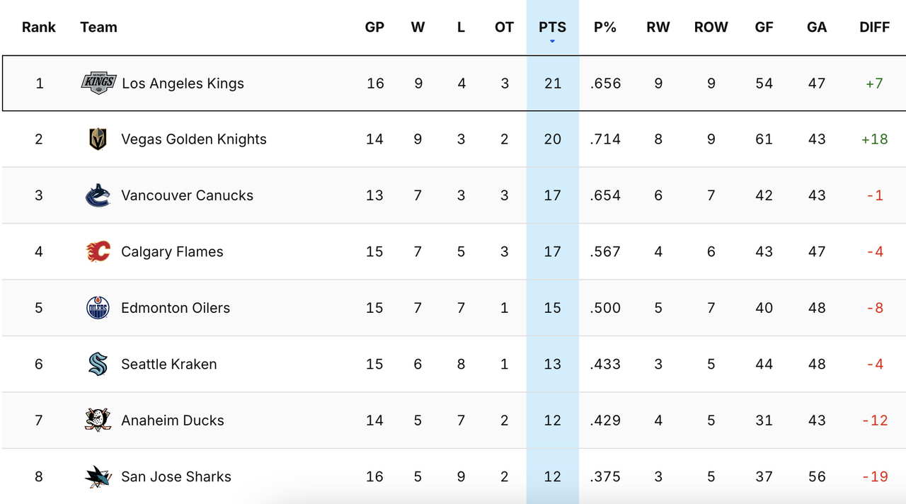 2024-G17-Standings.png