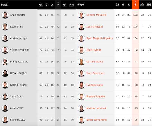 2023-R1-G1-Oilers-Away-Player-Stats.png