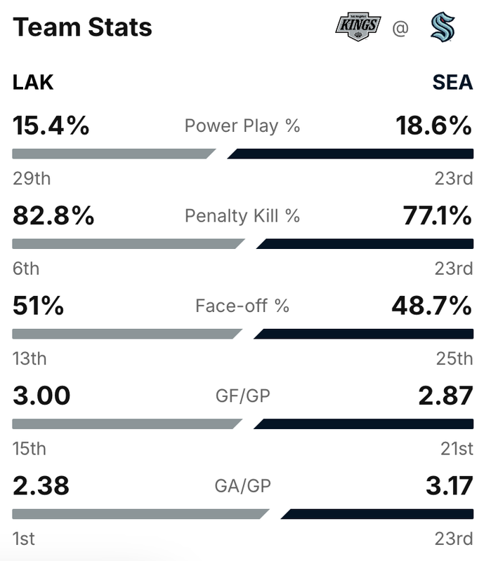 2025-G44-Stats.png