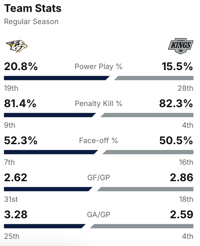 2025-G66-Stats.png