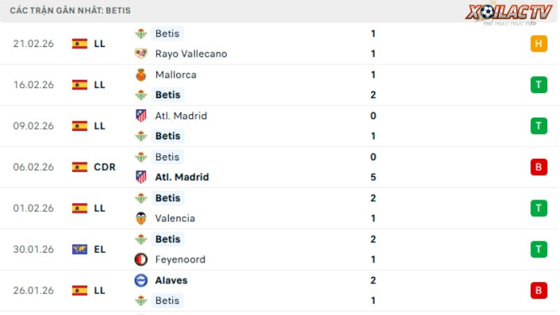 Real Betis - Sevilla