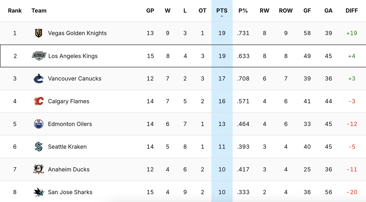 2024-G16-Standings.png