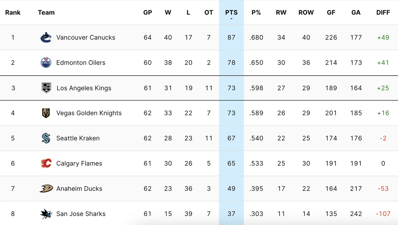 2024-G62-Standings.png