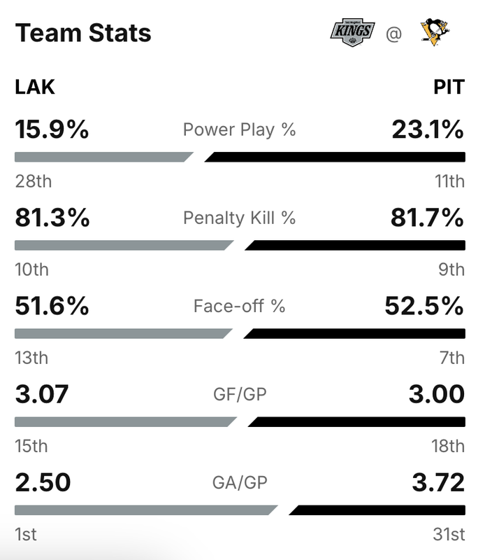2024-G31-Stats.png
