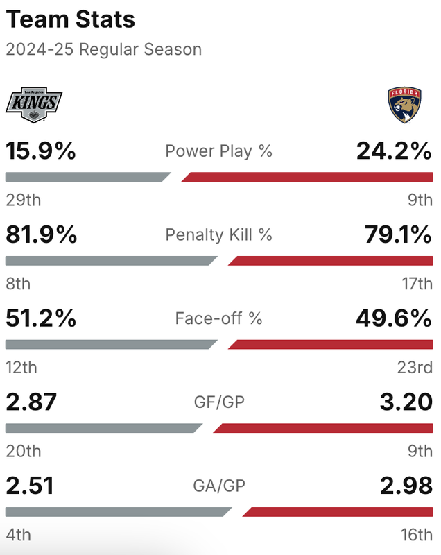 2025-G49-Stats.png